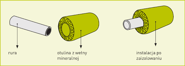 miwo izolacje techniczne